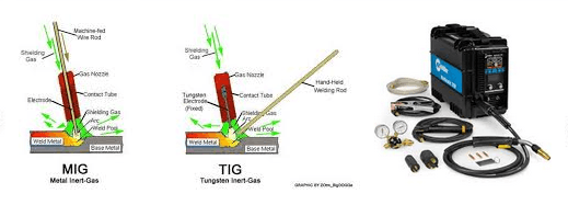 What is the difference between a mig and tig welder