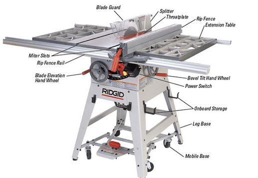 Tricks About Table Saw
